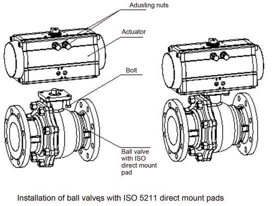 Installation for Ball Valves With ISO 5211 Direct Mount Pads