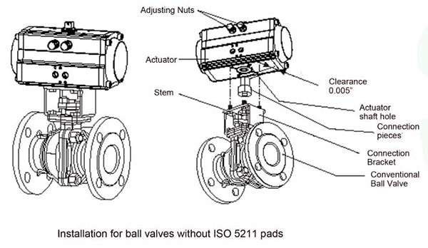 Installation for Ball Valves Without ISO 5211 Pads